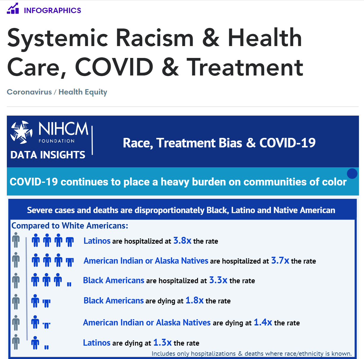 Systemic Racism & Health Care, COVID & Treatment