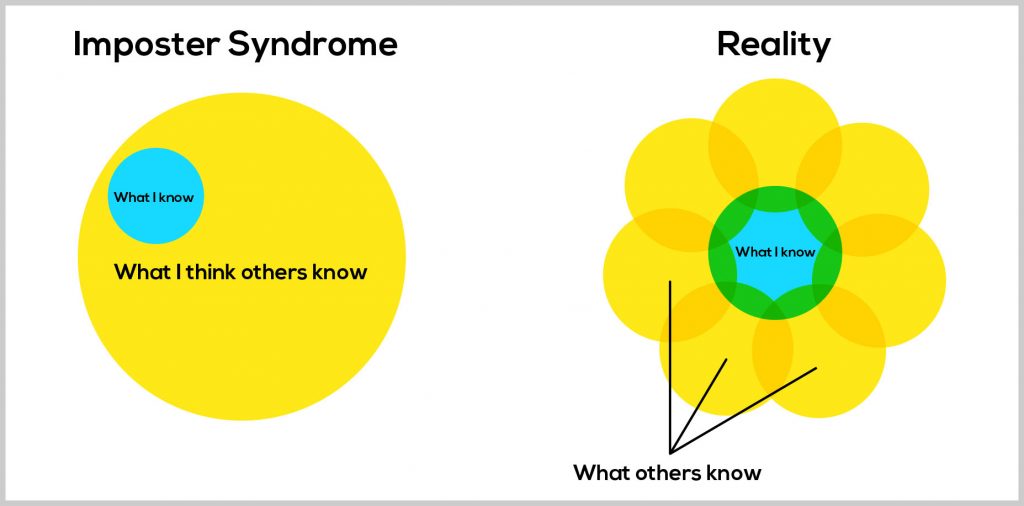 part 2 overcoming imposter syndrome